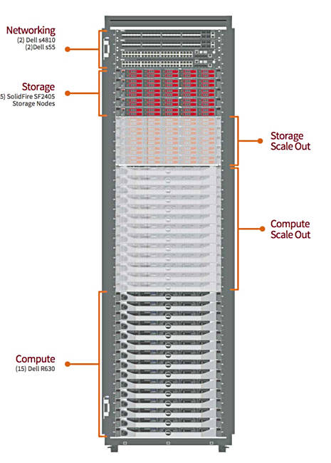 Solidfire_Dell_AI_for_Virtual_infrstructure.jpg