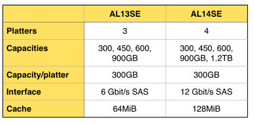 Toshiba_AL13SE_and_AL14SE