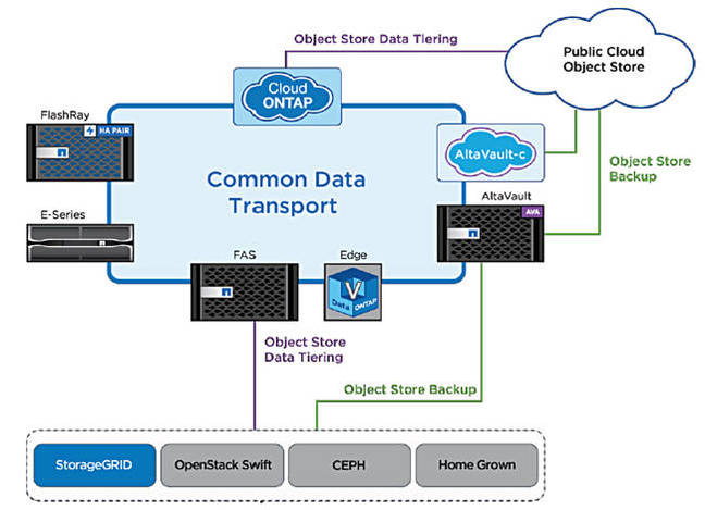 DataFabric_StorageGRID_