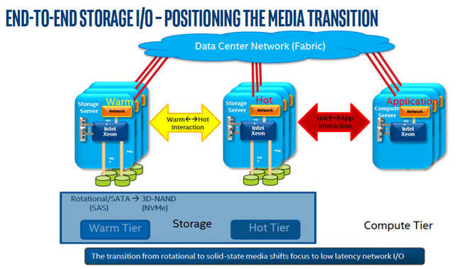 Intel_NVMe_3