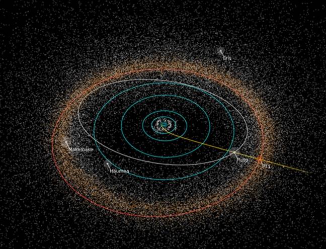 New Horizons path