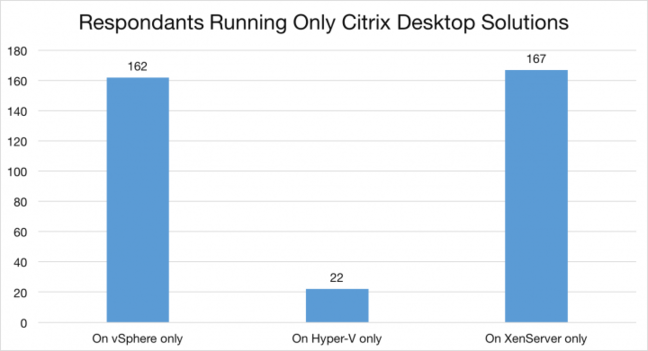 Citrix Xen Desktop market share data Citrix Xen Desktop market share data