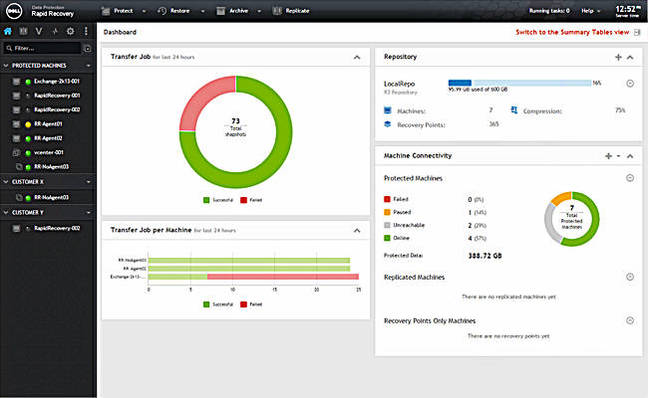 Dell_DDP_RR_dashboard