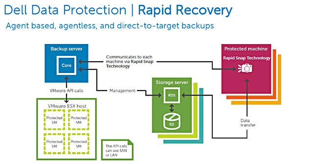 rapid recovery powershell gracyfull shutdown