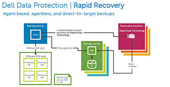 DPP_RR_diagram