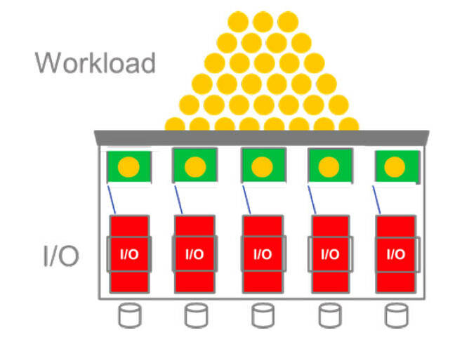 DAtaCore_Parallel_IO