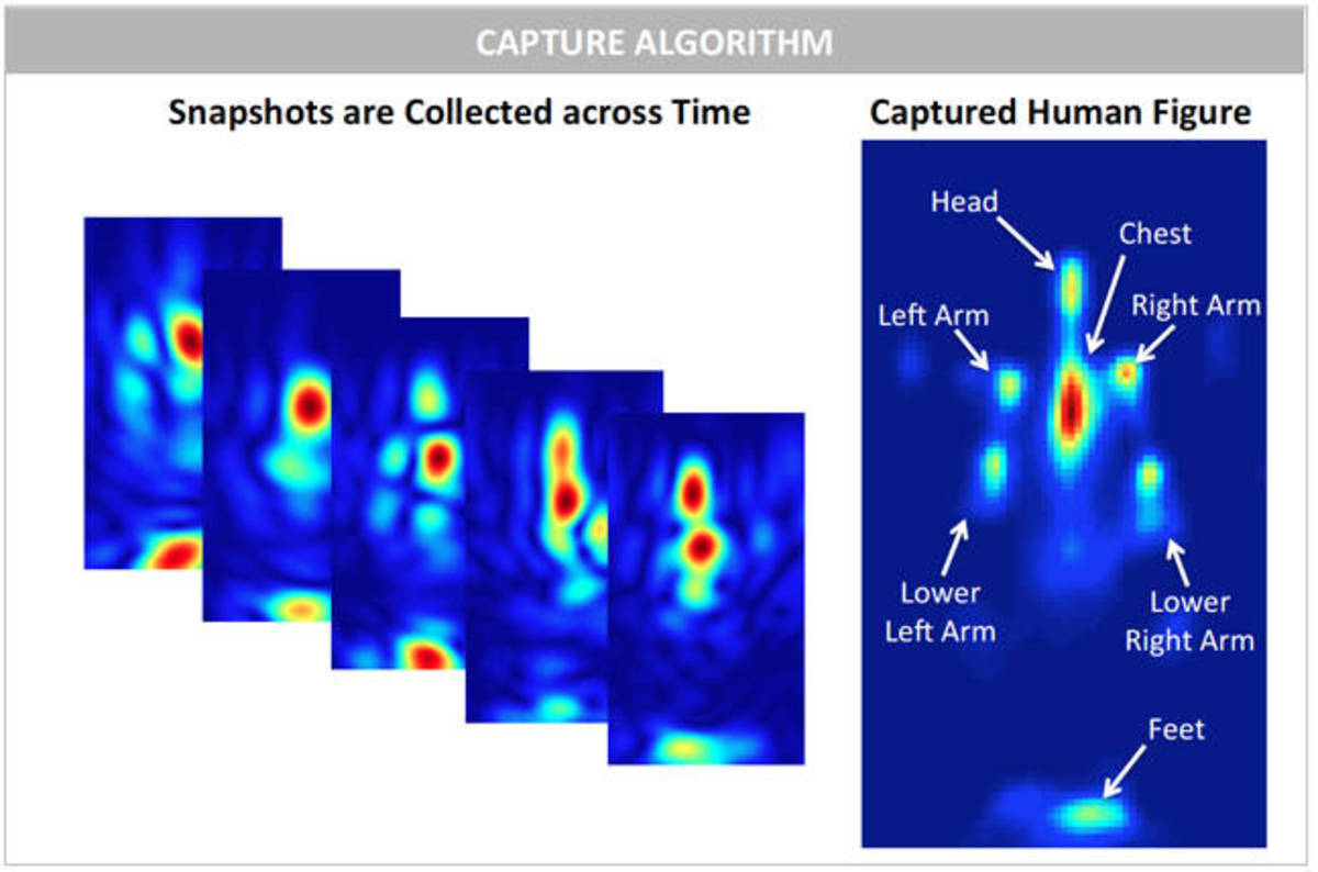 We're getting kick-ass at seeing through walls using just Wi-Fi – MIT