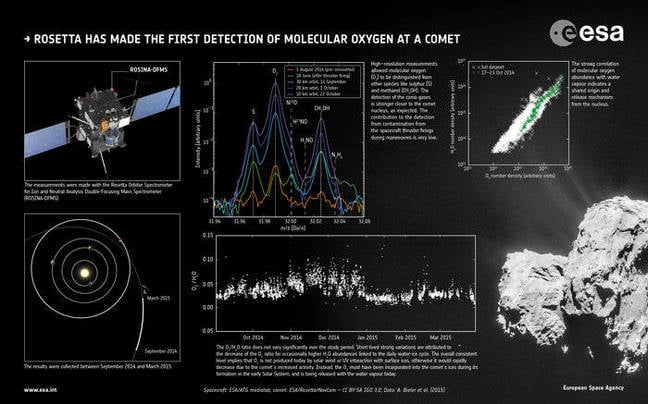 ESA's Rosetta-oxygen infographic