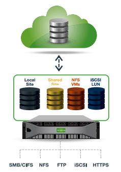 Nasuni_filer_local_access