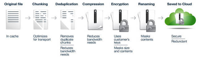 Nasuni_UniFS_scheme