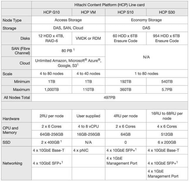 HCP_RAnge