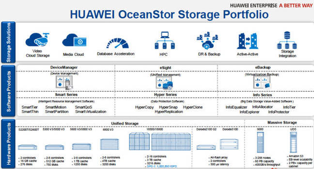 OceanStor_portfolio