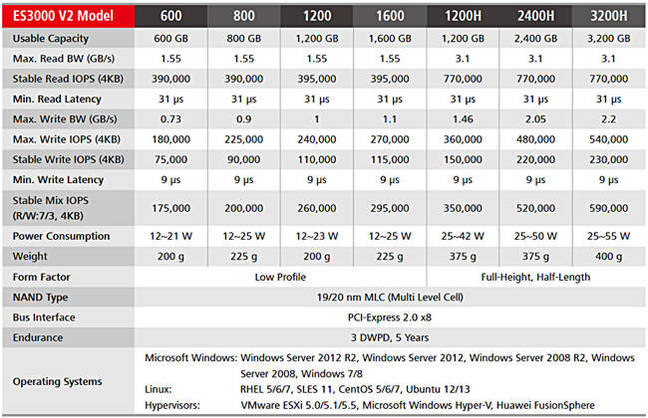 ES3000_v2_specs