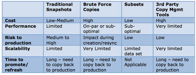 EMC_iCDM_table