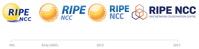 The evolution of the RIPE logo