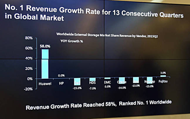 Huawei_Gartner_growth_slide