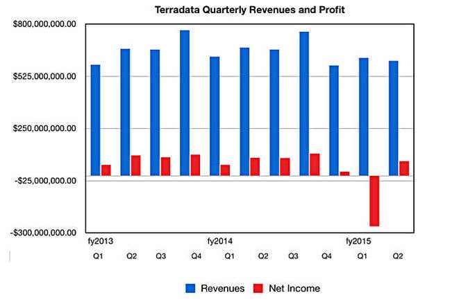 Teradata_Q3_2015