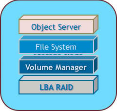 Object_store_layering