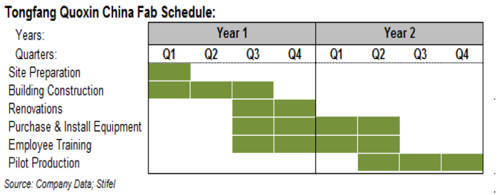 Tongfang_Guoxin_schedule