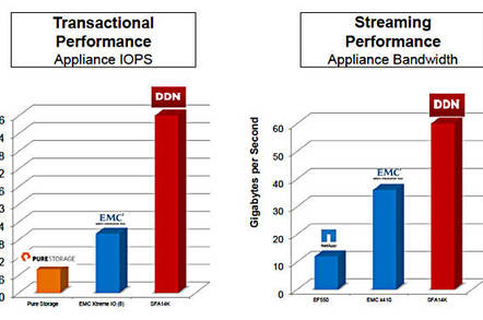 DDN_SFA14K_performance