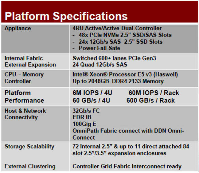 DDN_SFA14K_platform_specs