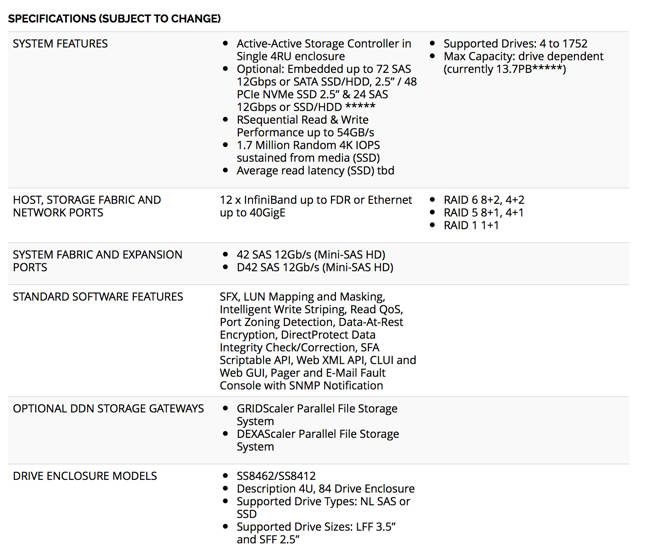 DDN_SFA14K_specs