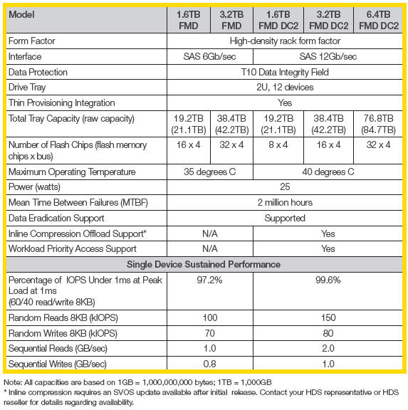 FMD_DC2_Table