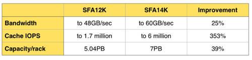 SFA12K_SFA14K_comparison