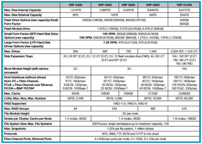 HDS flashifies VSP arrays for solid-state server farms • The Register