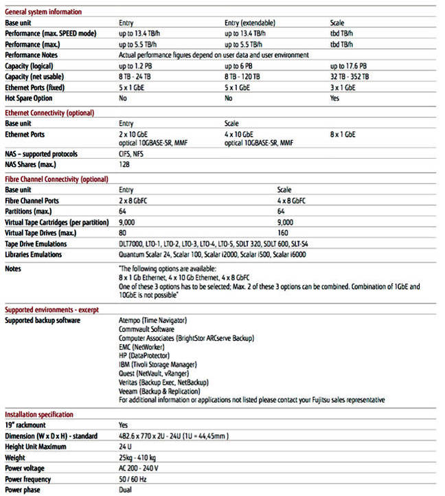 CS800_S6_specs