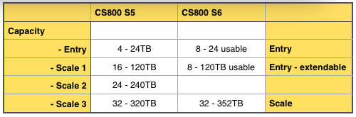 CS800_S6_to_S5_comparison