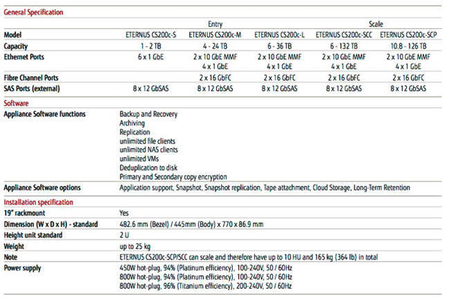 ETERNUS_CS200c_Specs