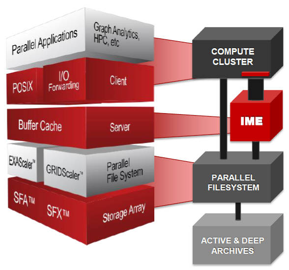 DDN_IME_Schematic