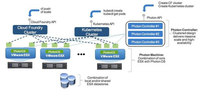 VMware photon controller