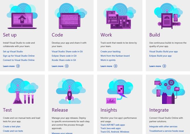 Visual Studio Online - now called Visual Studio Team Services Visual Studio Online - now called Visual Studio Team Services