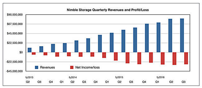 Nimble_Q3_fy2016