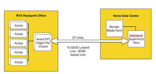 RVX_Infrastructure