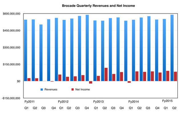 Brocade_Q4_fy2015