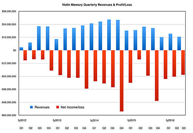 VMEM_Q3fy2016