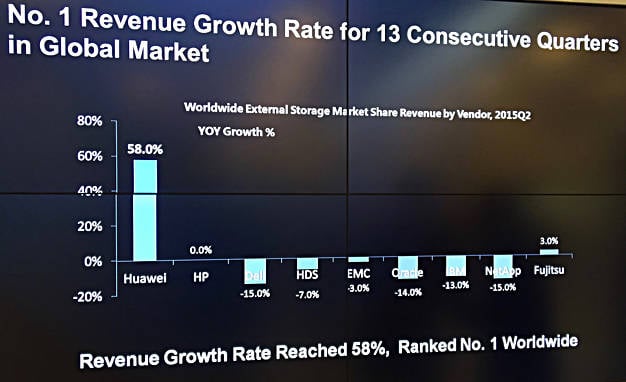 Huawei_Q2cy2915_growth