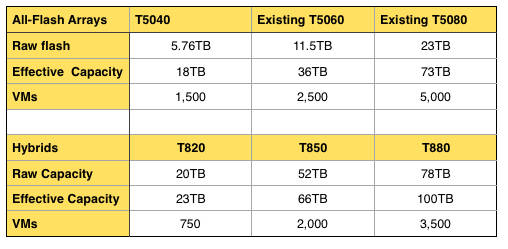 Tintri_Product_Range_Dec_2015