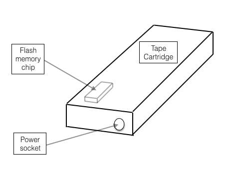 Hybrid_flash_tape_cartridge