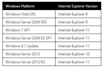 internet explorer 11 windows vista