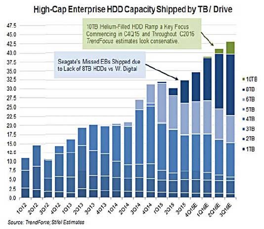 Hi_Cap_HDD_ships