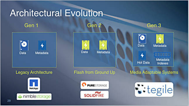 Tegile_architecture_slide