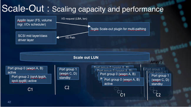 Tegile_Scale_out_LUN