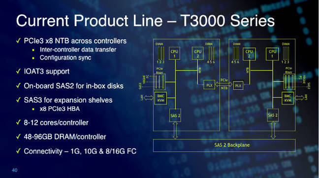 Tegile_T3000