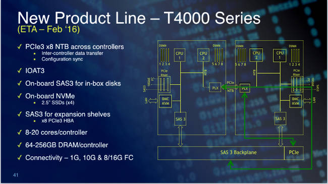 Tegile_T4000