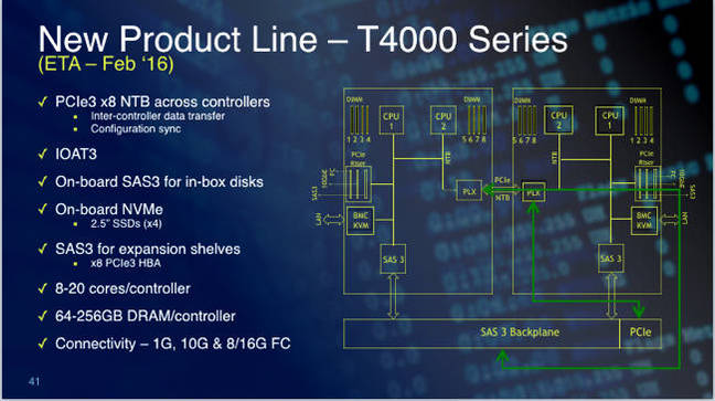 Tegile_T4000