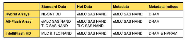 Tegile_tiering